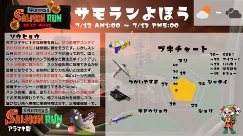 スプラトゥーン3｜スプラトゥーン3まとめ攻略情報ｰスプラログ