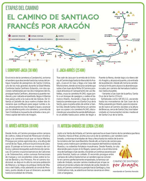 El Zaragonés Las 4 Etapas Del Camino De Santiago Francés Por Aragón