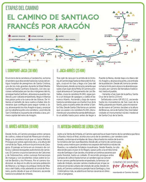 Z es Zaragoza Las 4 etapas del Camino de Santiago Francés por Aragón