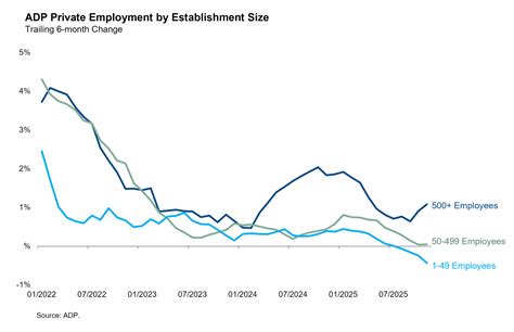 Overview of ADP Employment Screening and Selection Solutions 2