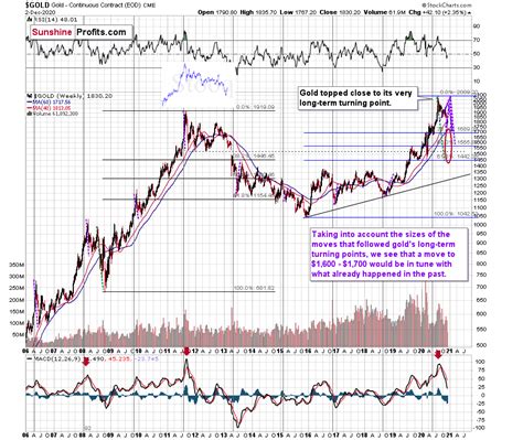 Gold On Course To Repeat Previous Patterns Sunshine Profits