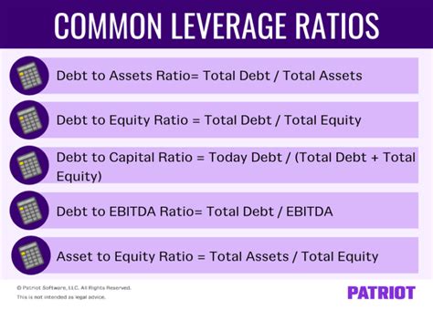 Leverage Ratios Closer Look At Financial Operating Combined