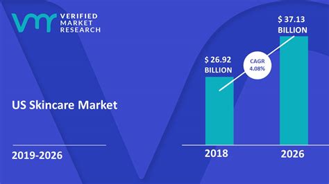 Navigating The Skincare Market A Guide To Comparing Prices And Finding