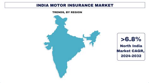 India Motor Vehicle Insurance Market Size Growth And Forecast 2024 32