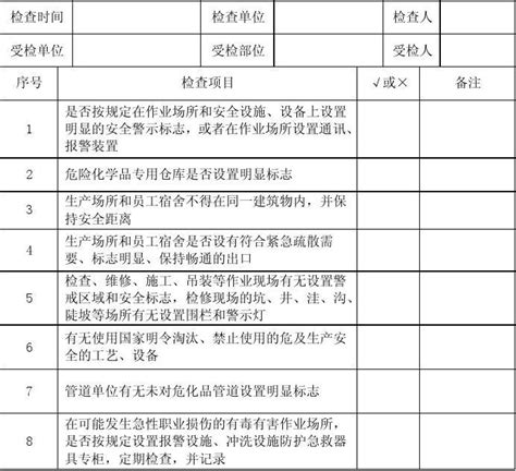 安全检查表实例 word文档在线阅读与下载 免费文档