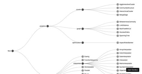 D3 Tree Codesandbox