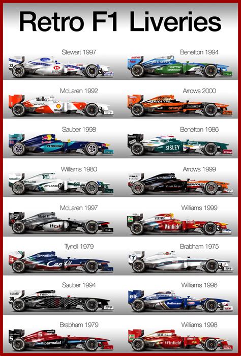 fi retro liveries http://f1creations.deviantart.com/art/Retro-F1 ...