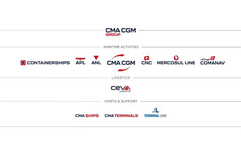 CMA CGM | International Freigth shipping company