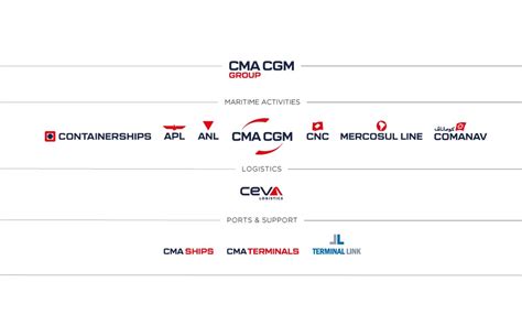 CMA CGM International Freigth Shipping Company