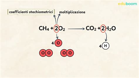 Le Reazioni Chimiche Scienze Naturali Seconda Media