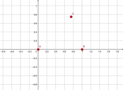 Neuberg Cubic Geogebra