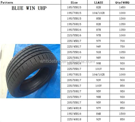 Cheap Car Tyres 175/65 R14 - Buy Cheap Car Tyres 175/65 R14 Product on ...