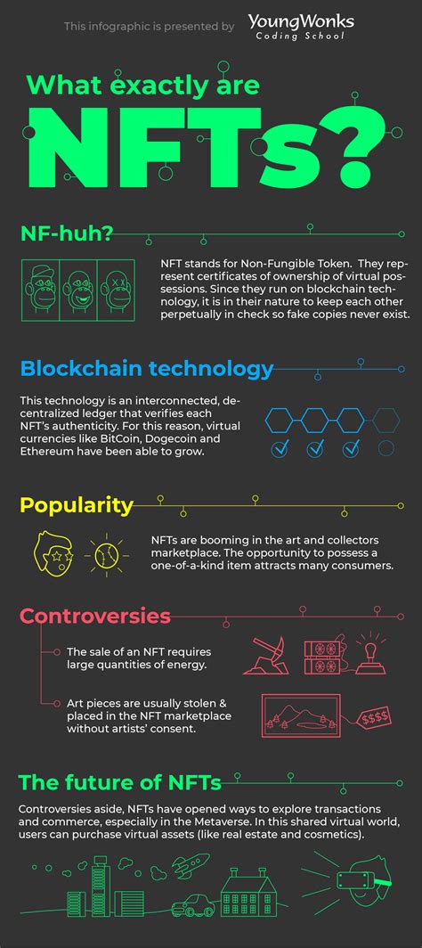 What Is A Non Fungible Token And How Does It Work