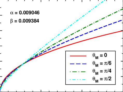 The Frequency Dependence Of FMR Linewidth Upon Field Angle Computed