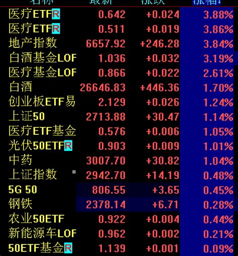 【20220426基金观点】超跌反弹，万万不可记吃不记打！ 知乎