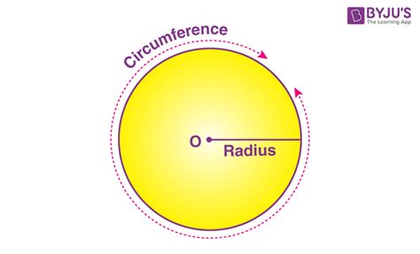 Annulus - Definition, Meaning, Area Formula and Annulus Examples