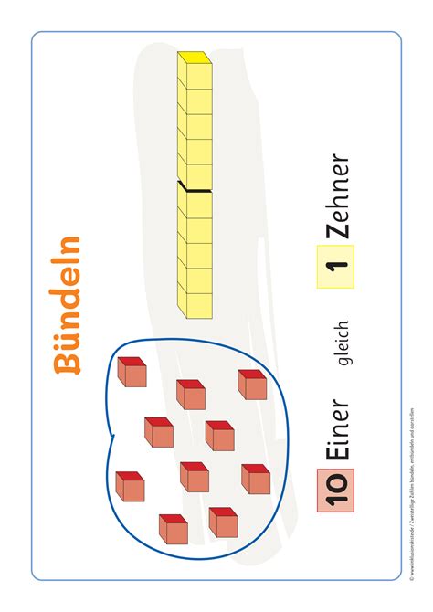 Miniposter B Ndeln Und Entb Ndeln Im Zr Bis Unterrichtsmaterial