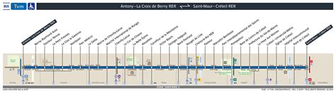 Plans Ratp