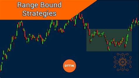 Winning Trading Strategies For Range Bound Markets Dttw