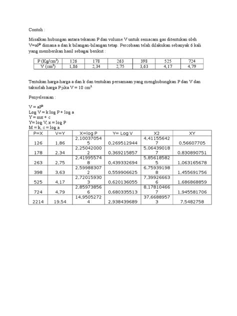 Pdf Contoh Matematika Pencocokan Kurva Dokumentips