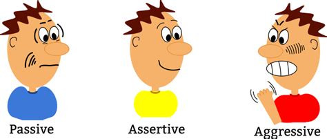 Difference Between Aggressive Passive and Assertive Behavior | Compare the Difference Between ...