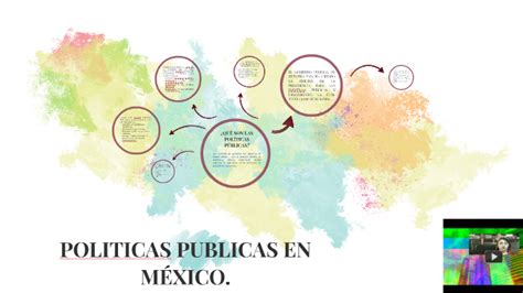 Politicas Publicas En MÉxico By Contaduria Tres On Prezi