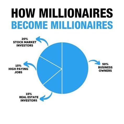 10 Reasons Why The Rich Are Getting Richer💰 How To Get Rich How To