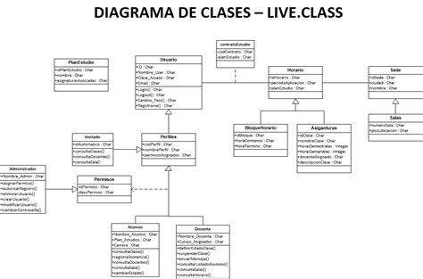 Controlador Diagrama De Clases Pensamientos Solo Eso Mvc E