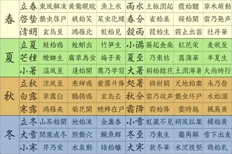 夏至の意味・食べ物・歴史と仕組みの図説 【夏至2022年はいつ？】