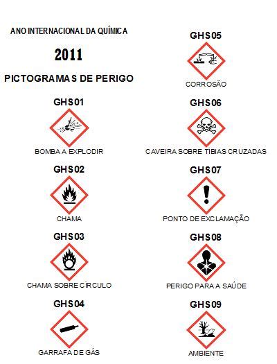 Laborat Rio Pictogramas De Perigo