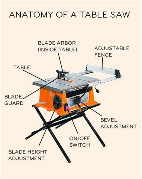 Diagram Of A Table Saw