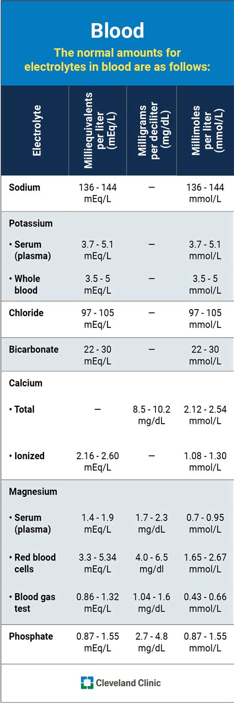 What Are The Normal Electrolyte Values At Christy Downey Blog