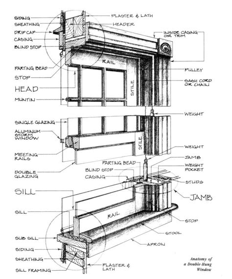 Double Hung Window Parts Diagram Png Nicole