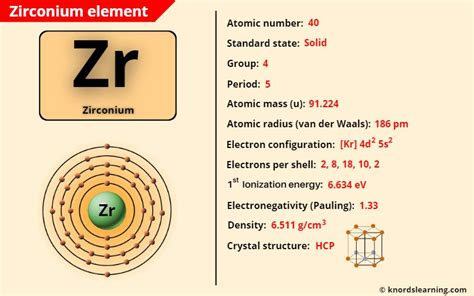 Zirconium (Zr) - Periodic Table [Element Information & More]