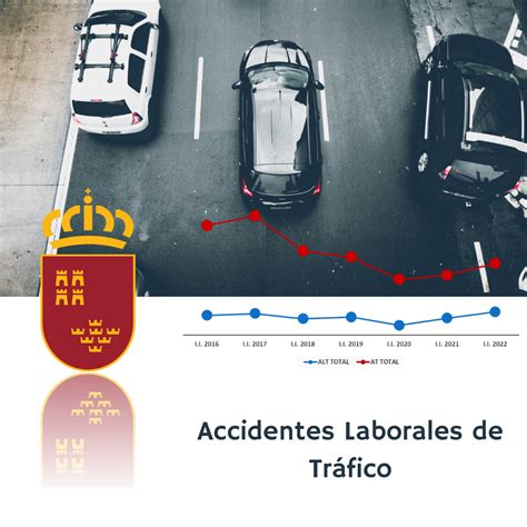 Informes Siniestralidad Laboral Vial Servicio de Prevención de