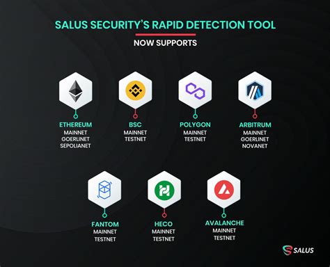 Salus Securitywere Hiring On Twitter Other Than Supporting The