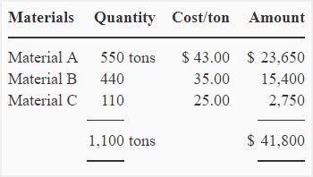 Direct Material Mix Variance Explanation Formula And Example B T