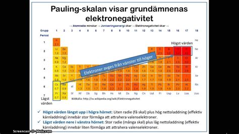 Elektronegativitet Och Kemisk Bindning Youtube