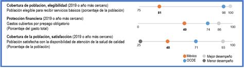 Reforzar La Atención Primaria Y Aumentar El Financiamiento Desafíos