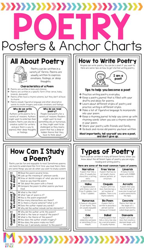 Elements Of Poetry Posters And Anchor Charts Poetry Posters Poetry