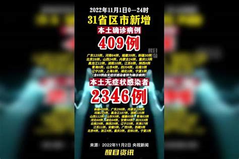 31省区市新增本土409 2346。 疫情 新冠肺炎 最新消息 关注本土疫情 医护人员辛苦了 共同助力疫情防控 战疫dou知道 疫情 本土 防控