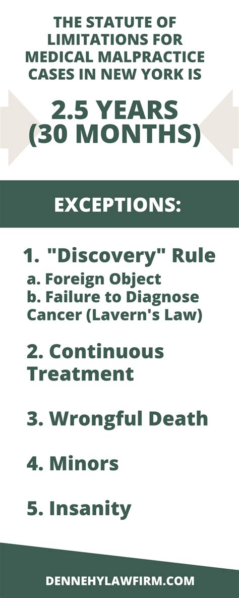 New York Medical Malpractice Statute Of Limitations Call Today