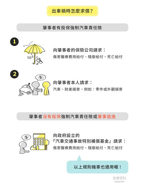 車禍時別忘了依「強制汽車責任保險」請求賠償！｜法律百科 Legispedia