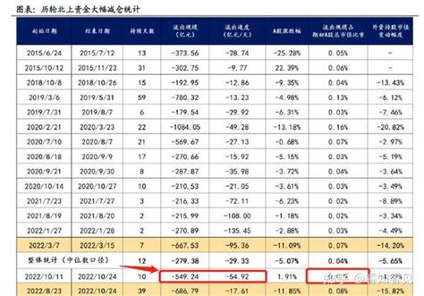 外资把a股砸出一阵恐慌！外资还会不会继续砸盘？ 知乎