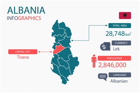 Population Of Albania 2024 Mabel Rosanna