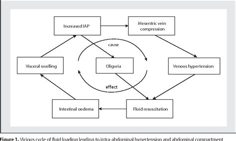 Figure 1 from Role of permissive hypotension, hypertonic resuscitation ...