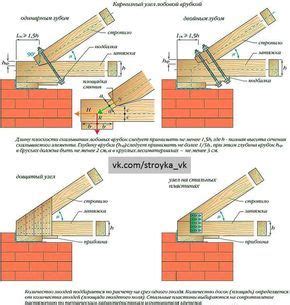 СТРОИТЕЛЬСТВО | РЕМОНТ | BUILDING. Пост со стены. | Timber framing ...