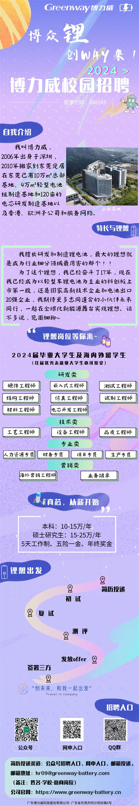 招聘 四类岗位热招 五险一金 月薪8k 125k 博力威校园招聘信息就业平台