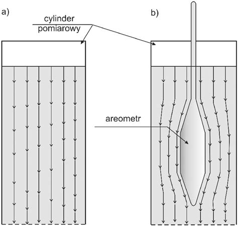 Sinking Particle Streamlines Download Scientific Diagram