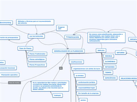 Generalidades De La Planeacion Mind Map